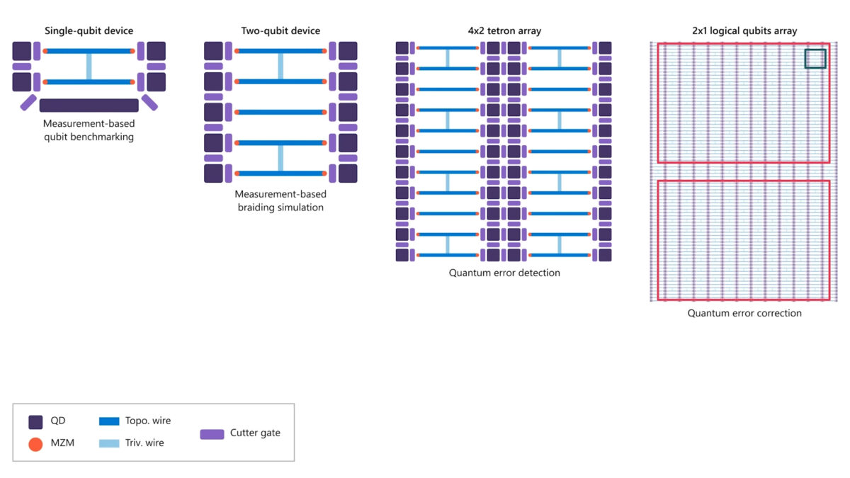 Microsofts New Chip Looks Like Science Fiction%E2%80%A6 2