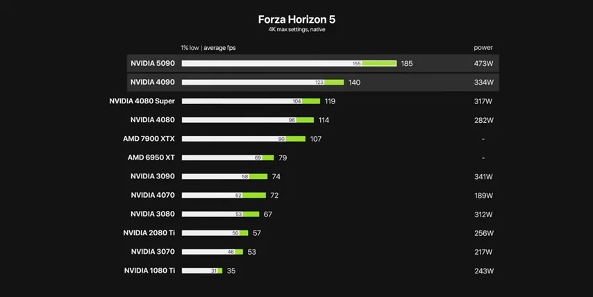 RTX5000 4