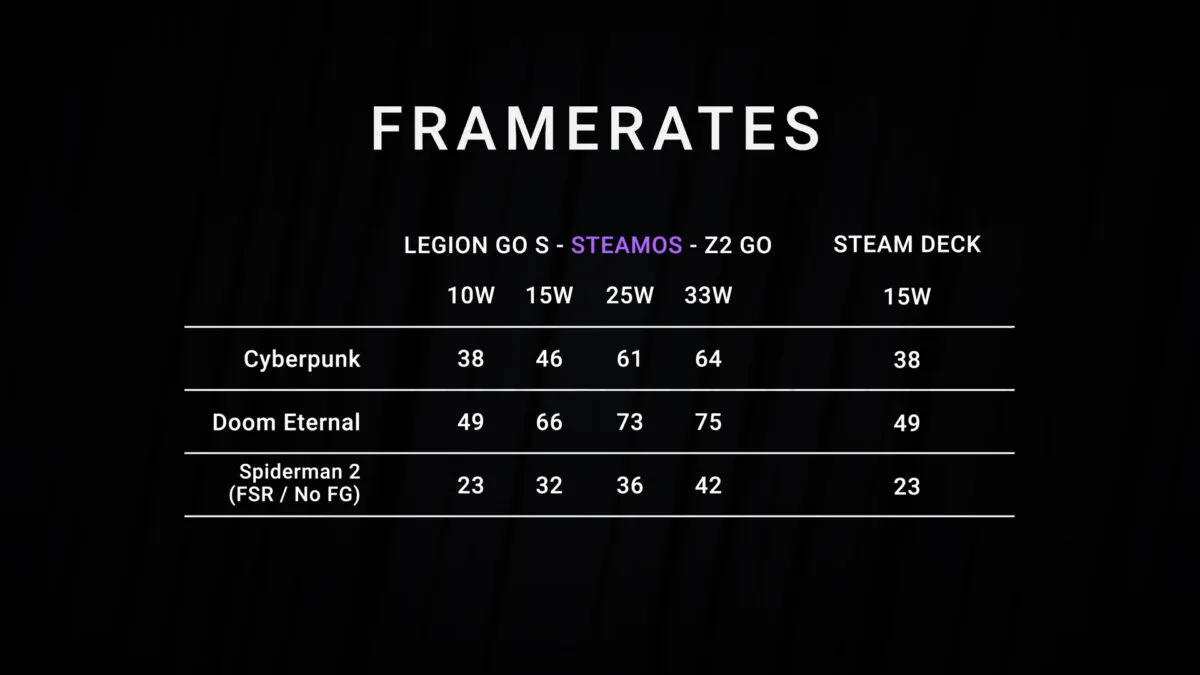 Steam Os